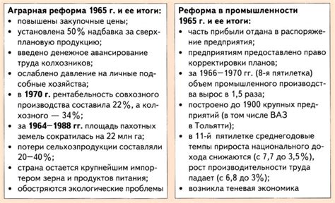  Экономические преобразования: реформирование с неправильной точки входа 