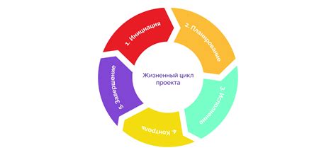  Этапы достижения задуманных целей: от разработки плана к реализации 