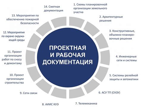  Этапы подготовки необходимой документации и одобрения сделки 