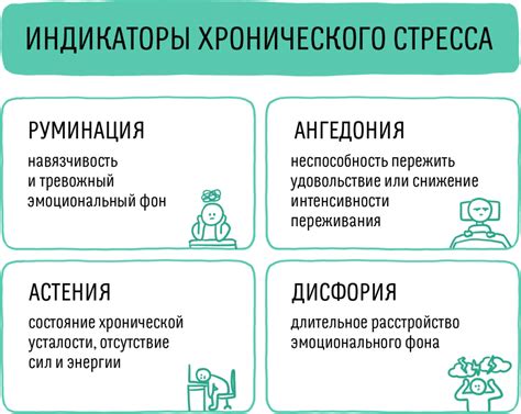  Эффективное управление стрессом и соблюдение сроков в работе специалиста переговорного процесса