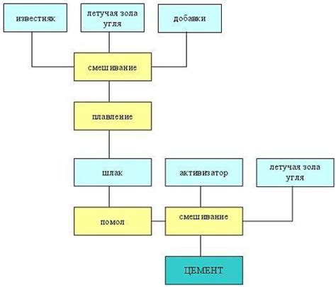 1. Отбор компонентов для изготовления пигментов
