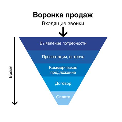 10 ключевых направлений для повышения продаж в онлайн магазине