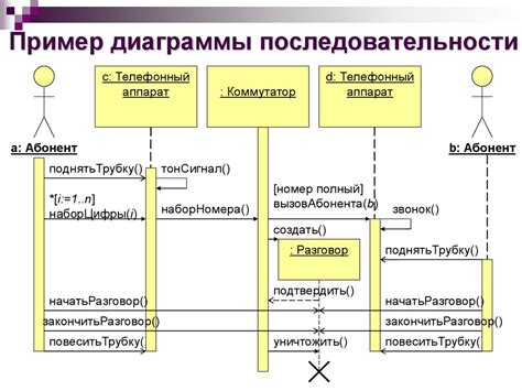 4\. Добавление возможностей и взаимодействия