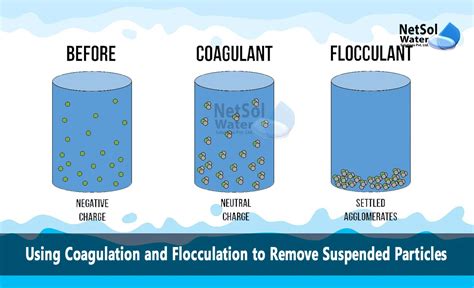 Coagulation and flocculation: removing suspended particles with the help of chemical reagents
