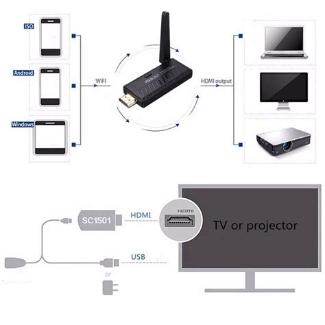 DLNA технология: совместное использование устройств