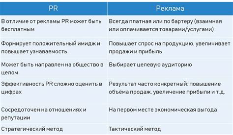 Pr и запуск rigidbody2d: отличия и применение