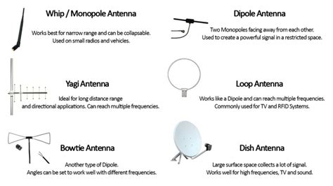 Types of antennas and their compatibility with Haier TV sets
