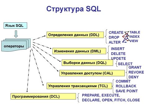Автоматическая генерация идентификаторов в SQL Server