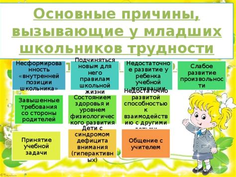 Адаптация к школьной среде: основные трудности