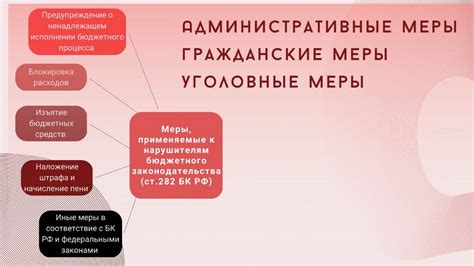 Административные и уголовные ответственности