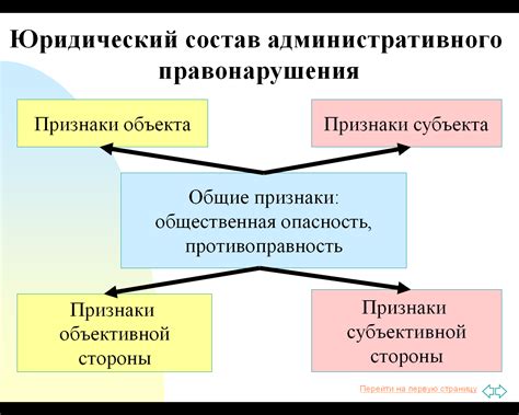 Административные правонарушения