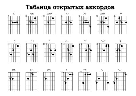 Аккорды и табулатуры