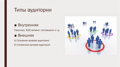 Активное взаимодействие с аудиторией