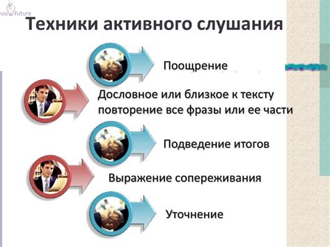 Активное слушание и сопереживание