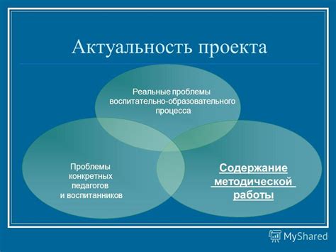 Актуальность проблемы
