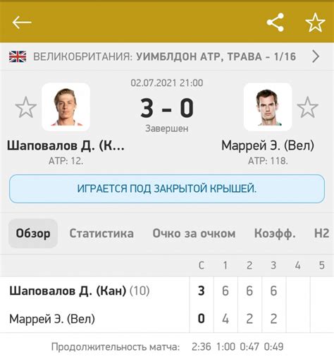 Актуальные прогнозы