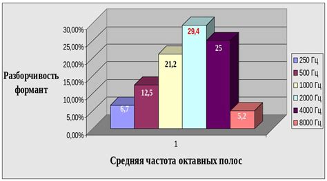 Акустические особенности голоса человека