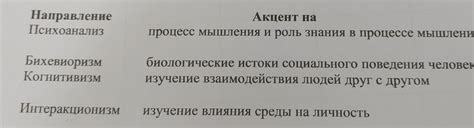 Акценты и их роль в произношении