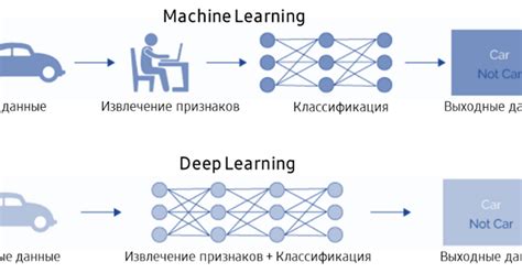 Алгоритмы глубокого обучения:
