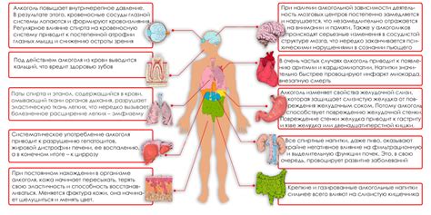 Алкоголь и увеличение риска инфекции при татуировке