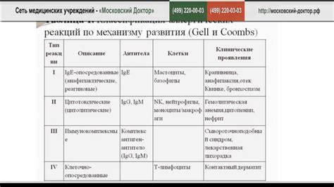 Аллергические реакции: важная информация для родителей