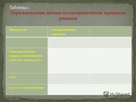 Альтернативные варианты использования товара после истечения срока службы