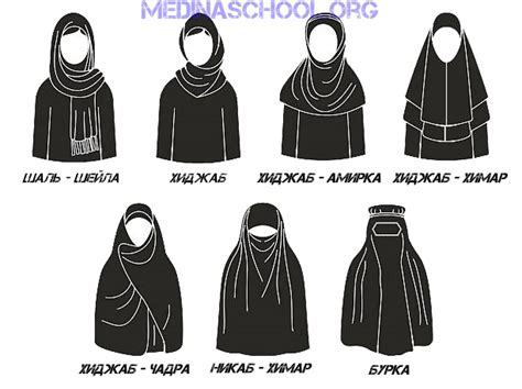 Альтернативные варианты нижней одежды для мусульман