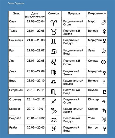 Альтернативные даты и символика
