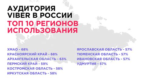 Альтернативные мессенджеры в России: выбираем лучший вариант