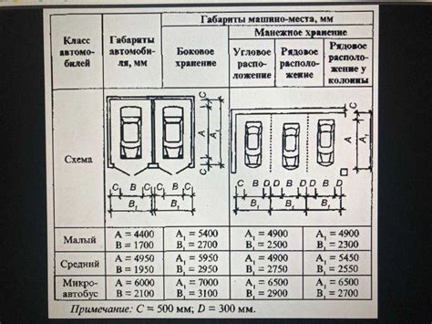 Альтернативные места для парковки