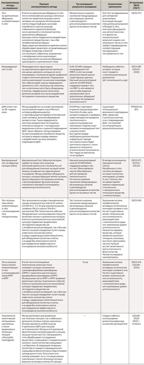 Альтернативные методы консервации