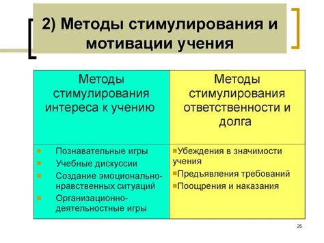 Альтернативные методы стимулирования