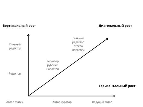 Альтернативные пути карьерного развития