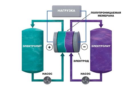 Альтернативные способы достижения воздушности шарлотки