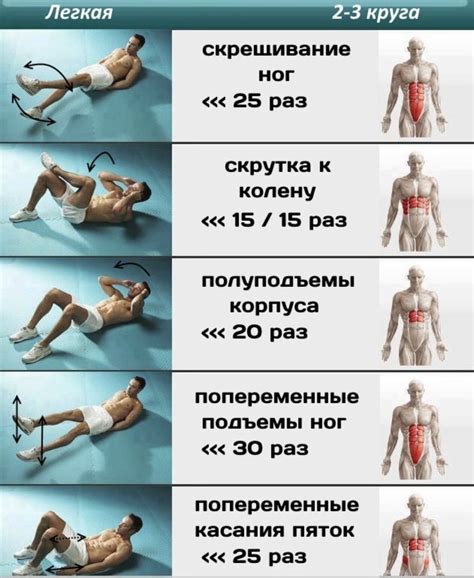 Альтернативные способы тренировки пресса