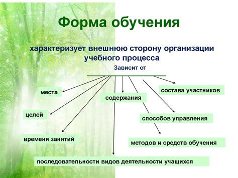 Альтернативные формы организации и преимущества