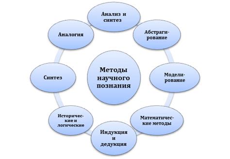Альтернативный метод исследования