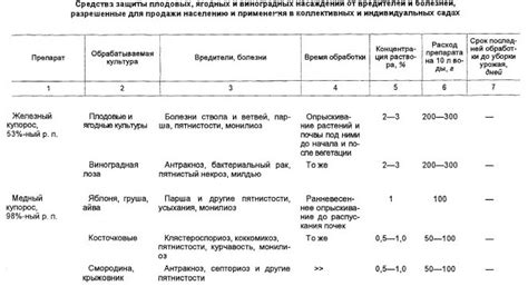 Альтернативы обработке железным купоросом