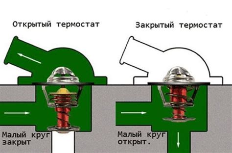 Альтернативы прогреванию машины в домашних условиях
