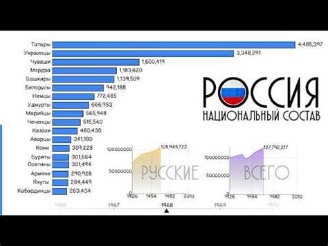 Американцы, проживающие в России: статистика и тренды