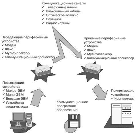Анализ аппаратных компонентов и устройств: