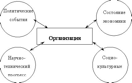 Анализ важных факторов