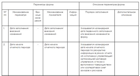 Анализ влияния управы на деятельность управляющей компании