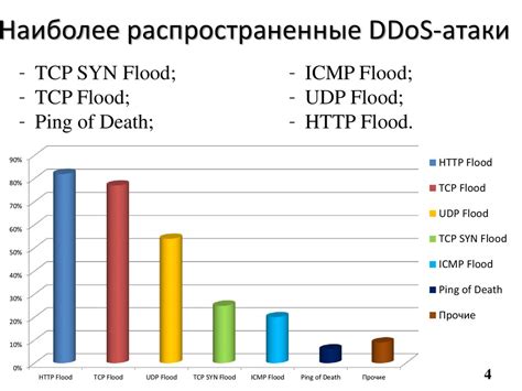 Анализ возможных мотивов атаки