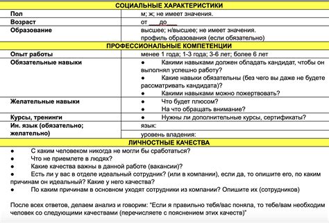 Анализ заявок сотрудников