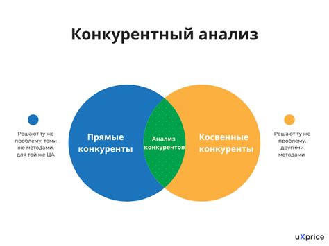 Анализ конкурентов и их товаров