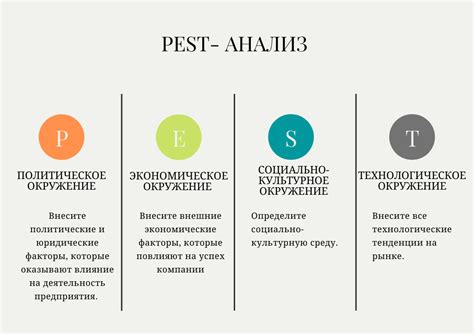 Анализ конкурентов и трендов