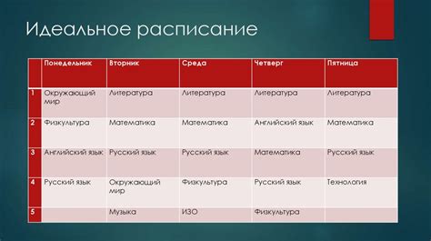 Анализ повседневного расписания