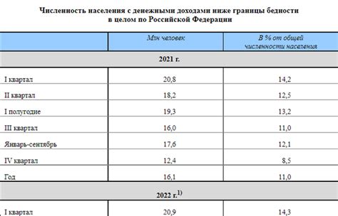 Анализ погодных условий в первом квартале 2022 года