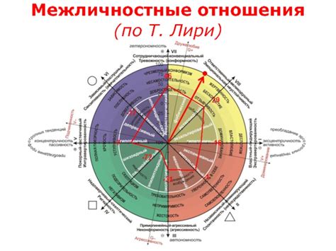 Анализ позы рук для улучшения межличностных отношений